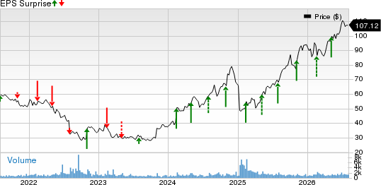 Mercury General Corporation Price and EPS Surprise