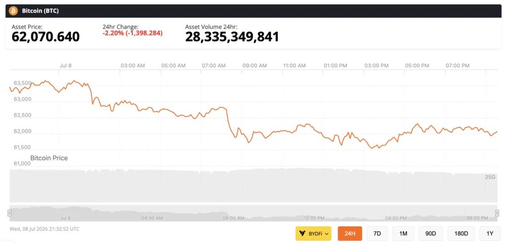 bitcoin price chart
