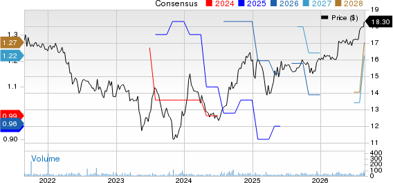 Provident Financial Holdings, Inc. Price and Consensus
