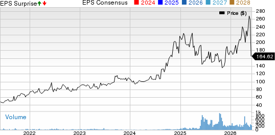 PrimeEnergy Corporation Price, Consensus and EPS Surprise