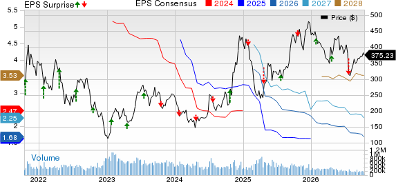 Tesla, Inc. Price, Consensus and EPS Surprise