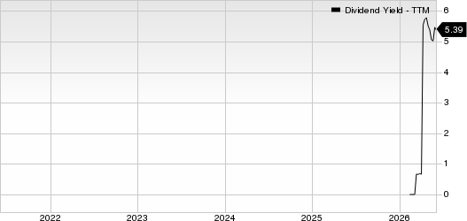ARKO Petroleum Corp. Dividend Yield (TTM)