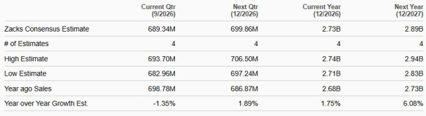 Zacks Investment Research