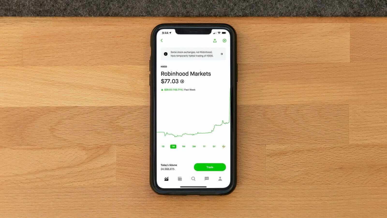 Get Paid to Wait: Buy HOOD at a Discount or Earn Options Income