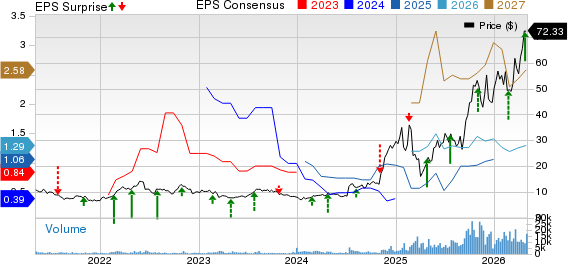 Solaris Energy Infrastructure, Inc. Price, Consensus and EPS Surprise
