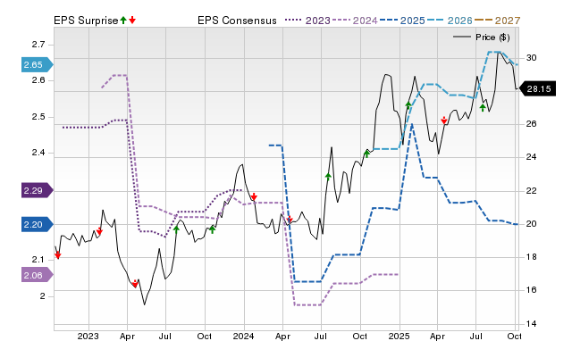 Price, Consensus and EPS Surprise Chart for BCML