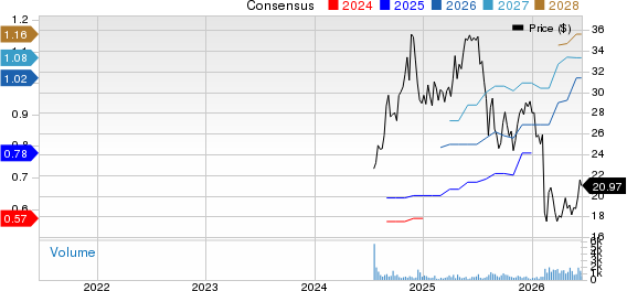 TWFG, Inc. Price and Consensus