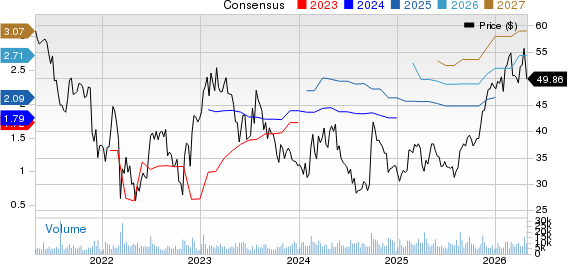 H World Group Limited Sponsored ADR Price and Consensus