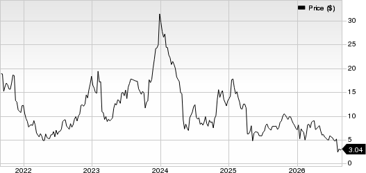 CVRx, Inc. Price