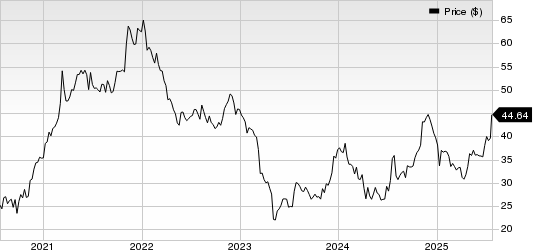 Southern First Bancshares, Inc. Price