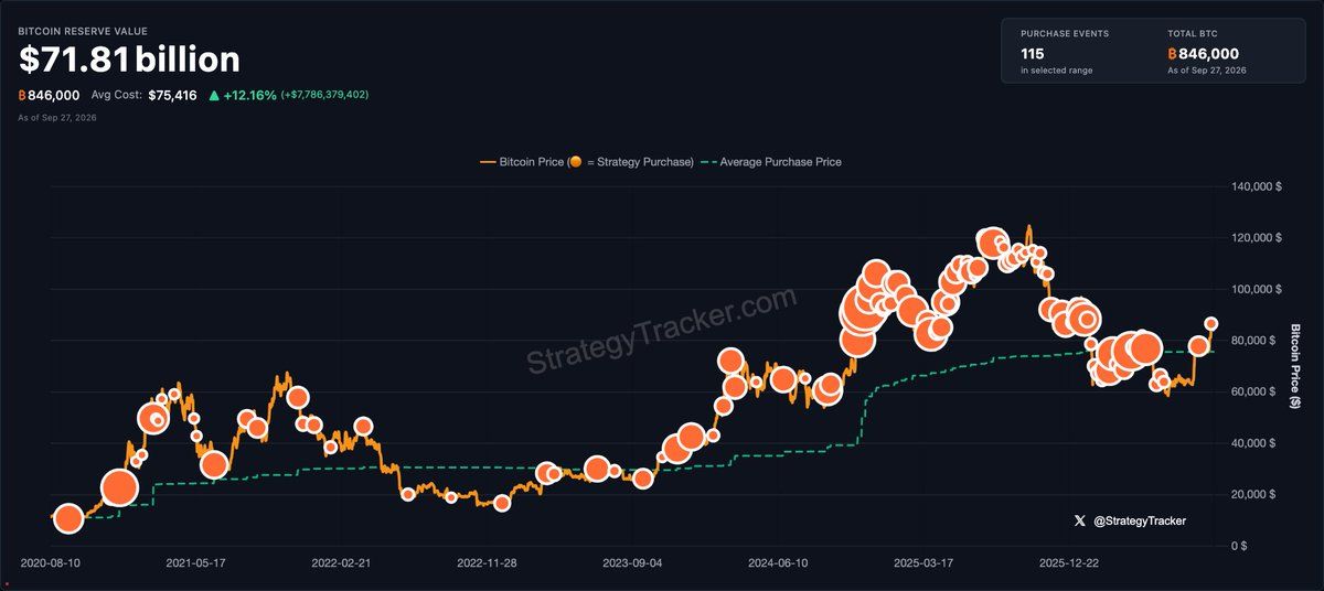 Michael Saylor Bitcoin Buy Signal. Source: Saylor on X