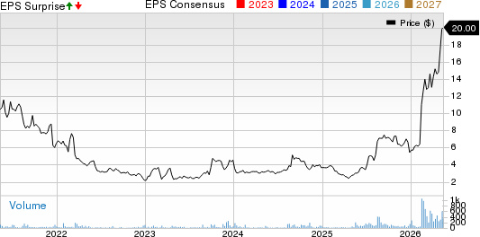 SIFCO Industries, Inc. Price, Consensus and EPS Surprise