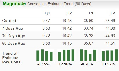 Zacks Investment Research