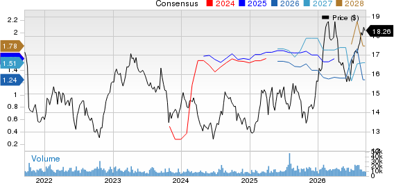 Takeda Pharmaceutical Co. Price and Consensus
