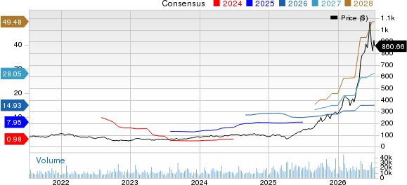 Seagate Technology Holdings PLC Price and Consensus