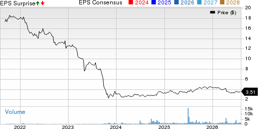 Blue Ridge Bankshares, Inc. Price, Consensus and EPS Surprise