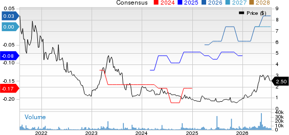 Netlist, Inc. Price and Consensus