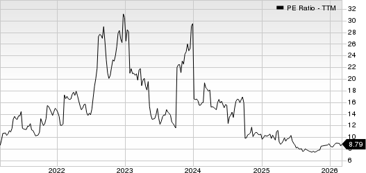 Catalyst Pharmaceuticals, Inc. PE Ratio (TTM)