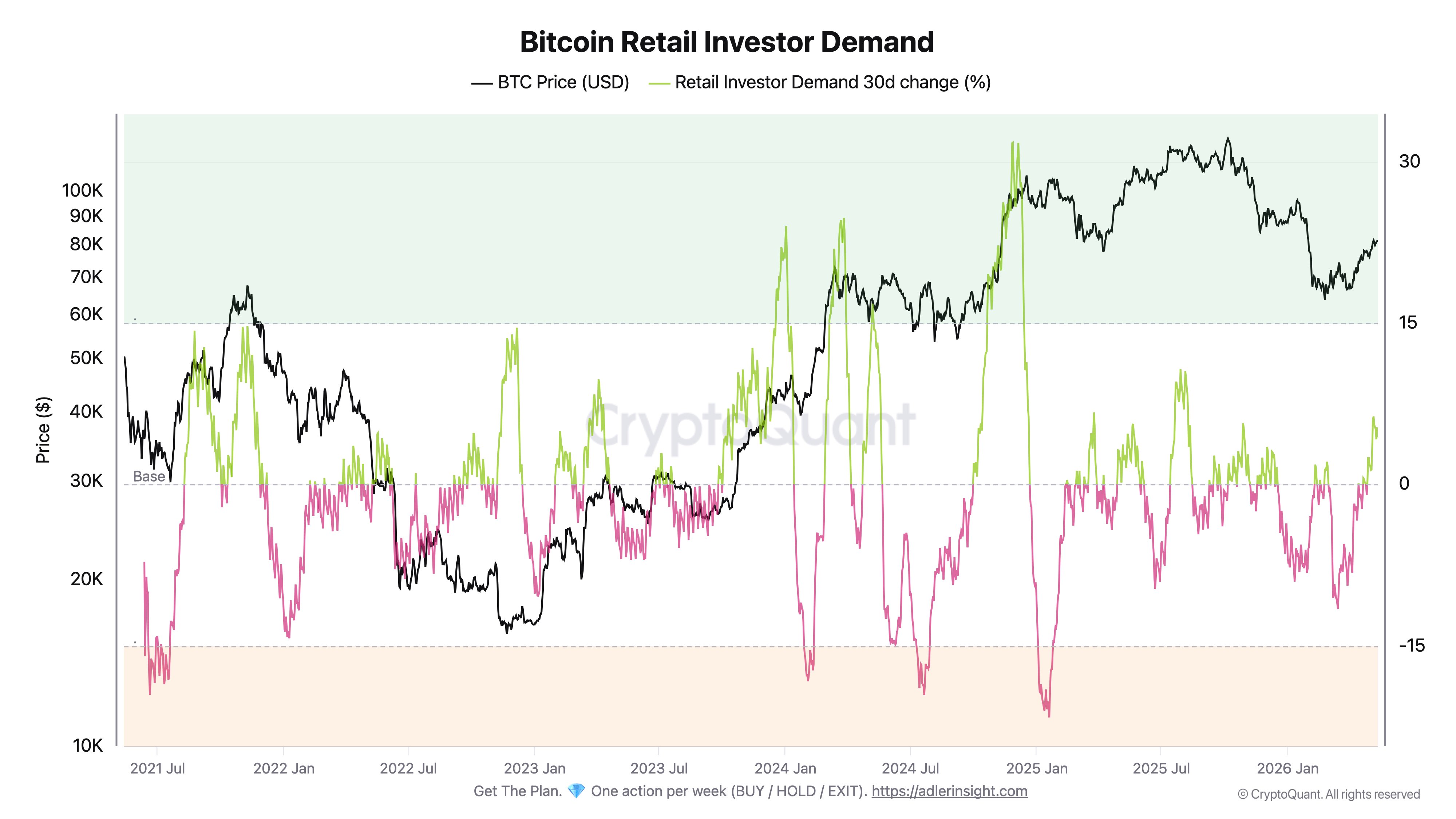 Bitcoin Retail Investor Demand