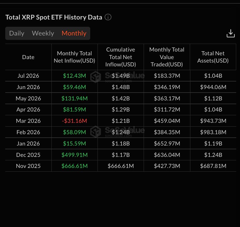 Spot ETF Monthly Flows