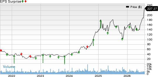 Brinker International, Inc. Price and EPS Surprise