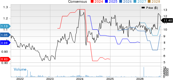 Crawford & Company Price and Consensus