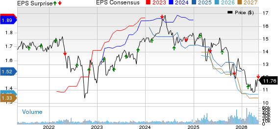 Blue Owl Capital Corporation Price, Consensus and EPS Surprise