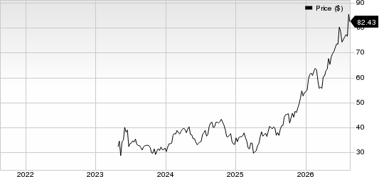 Madison Square Garden Entertainment Corp. Price