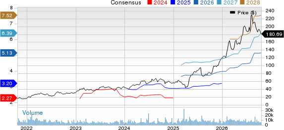 ATI Inc. Price and Consensus