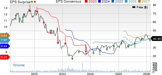 Lincoln National Corporation Price, Consensus and EPS Surprise