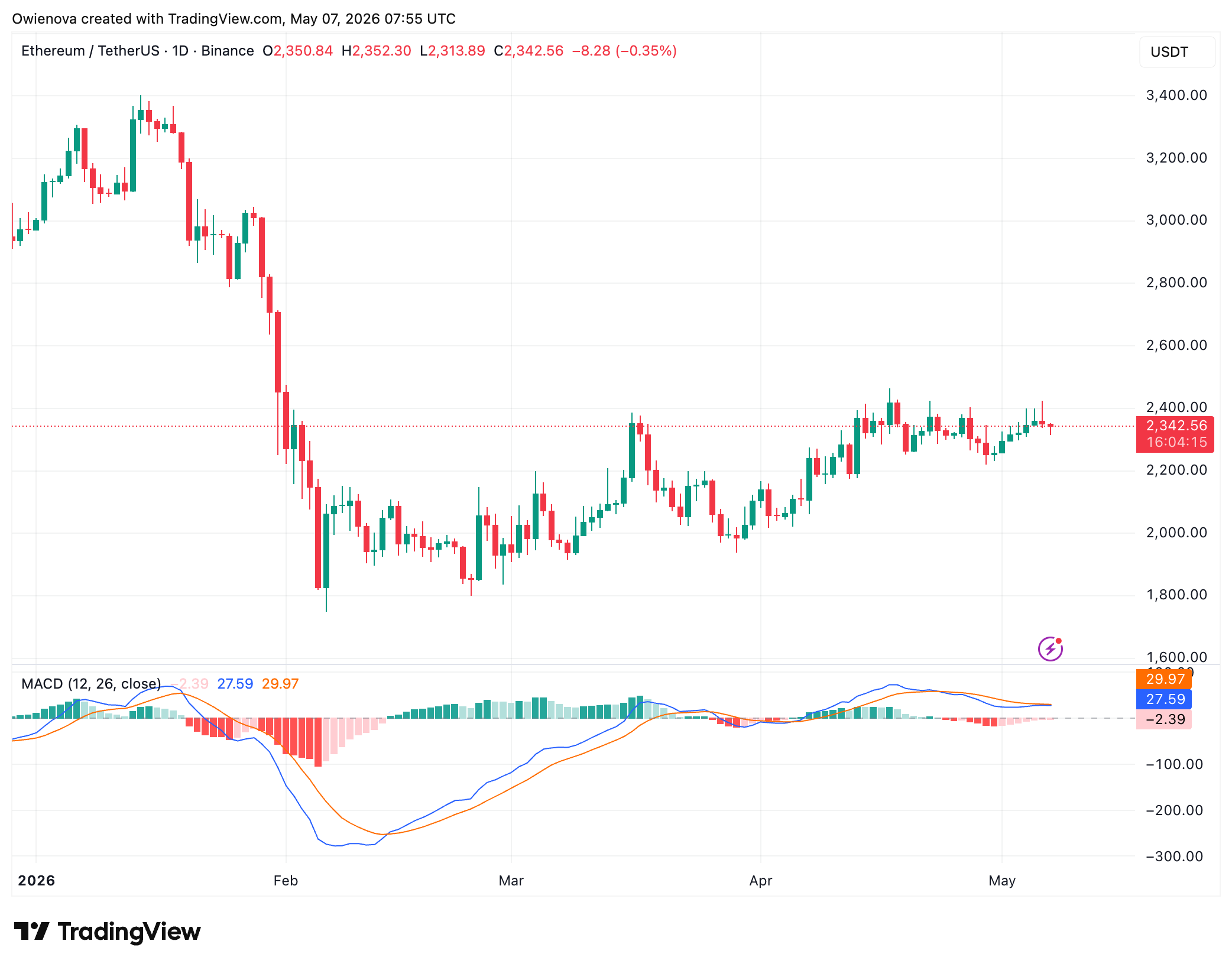 Ethereum