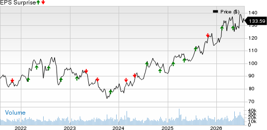 American Electric Power Company, Inc. Price and EPS Surprise