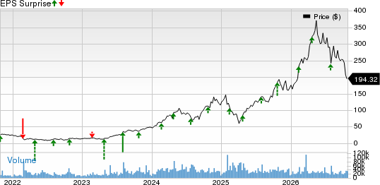 Vertiv Holdings Co. Price and EPS Surprise