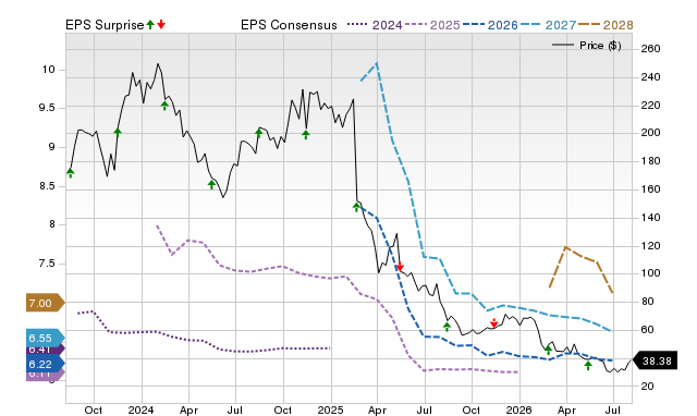 Price, Consensus and EPS Surprise Chart for GLOB