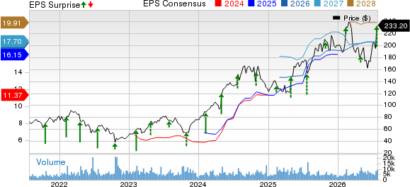 Tenet Healthcare Corporation Price, Consensus and EPS Surprise