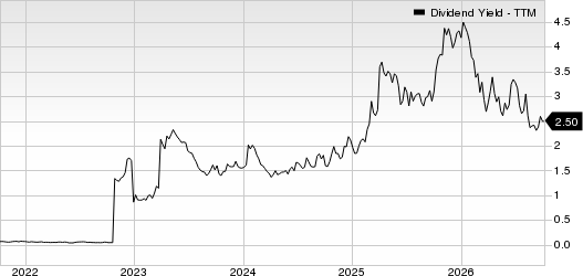 SM Energy Company Dividend Yield (TTM)