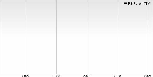 Sasol Ltd. PE Ratio (TTM)