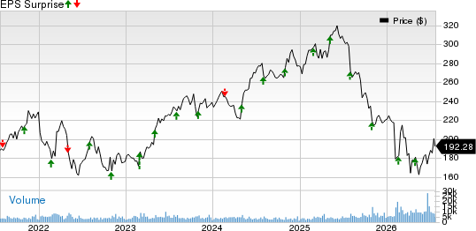 Verisk Analytics, Inc. Price and EPS Surprise
