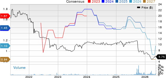 Great Elm Capital Group, Inc. Price and Consensus