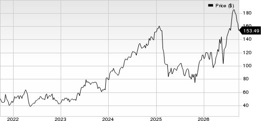 Glaukos Corporation Price