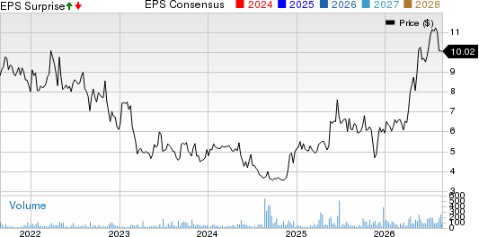 ImmuCell Corporation Price, Consensus and EPS Surprise
