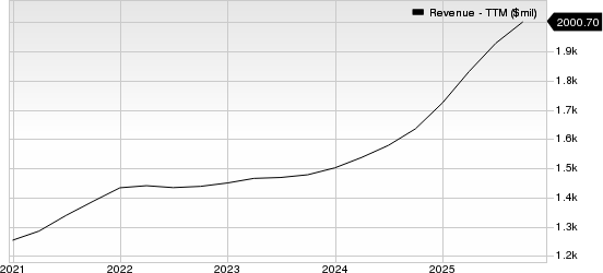 Green Dot Corporation Revenue (TTM)