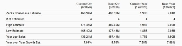 Zacks Investment Research