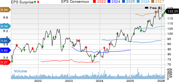 American Electric Power Company, Inc. Price, Consensus and EPS Surprise