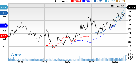 Byline Bancorp, Inc. Price and Consensus