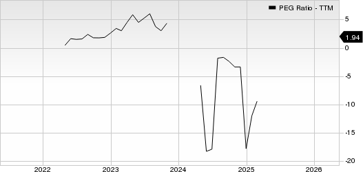 Petco Health and Wellness Company, Inc. PEG Ratio (TTM)