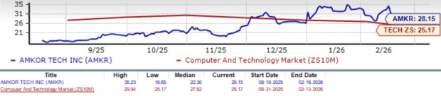 Zacks Investment Research