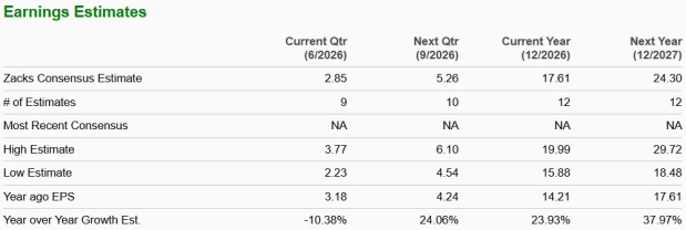 Zacks Investment Research