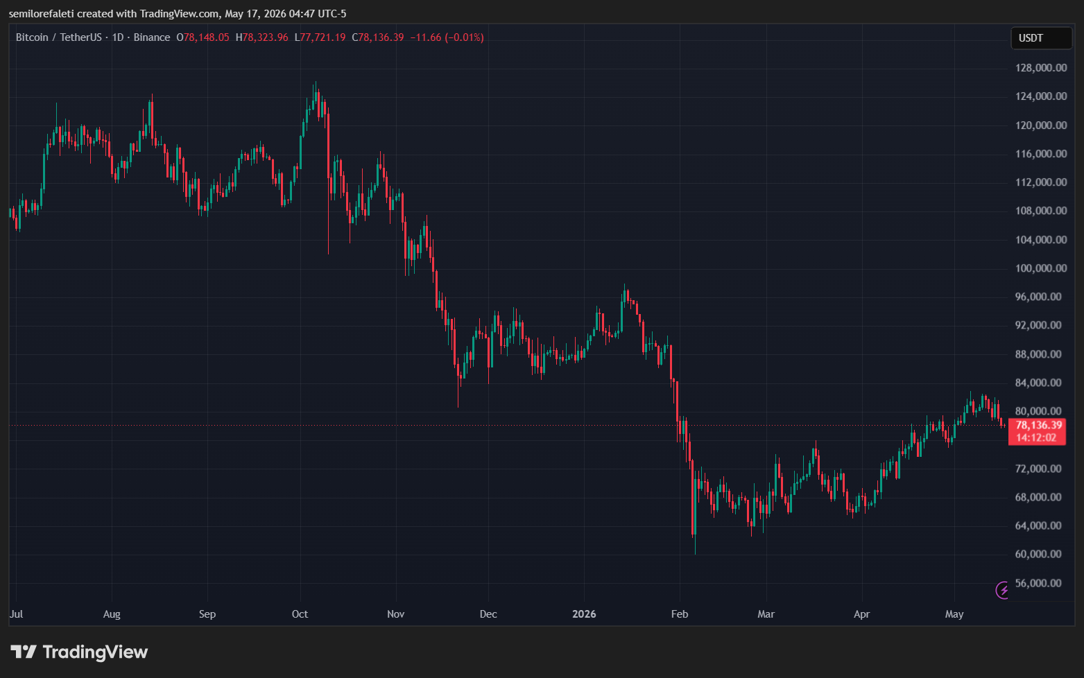 Bitcoin