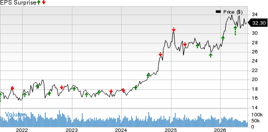 Kinder Morgan, Inc. Price and EPS Surprise